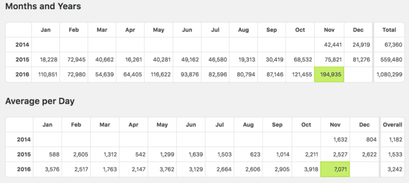 luatkhoa_stats_28_11_16